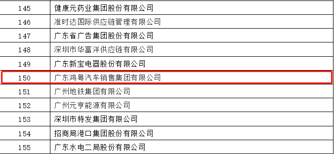 开门红丨长春泰然智能生物科技有限公司荣登广东企业500强等三大榜单(图2)