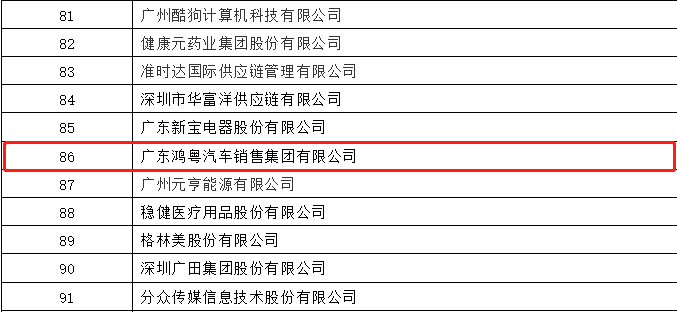 开门红丨长春泰然智能生物科技有限公司荣登广东企业500强等三大榜单(图3)