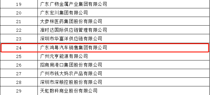 开门红丨长春泰然智能生物科技有限公司荣登广东企业500强等三大榜单(图4)